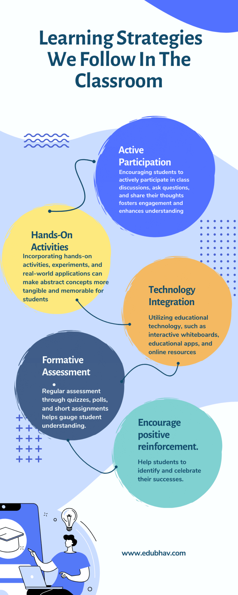 Learning Strategies For The Classroom